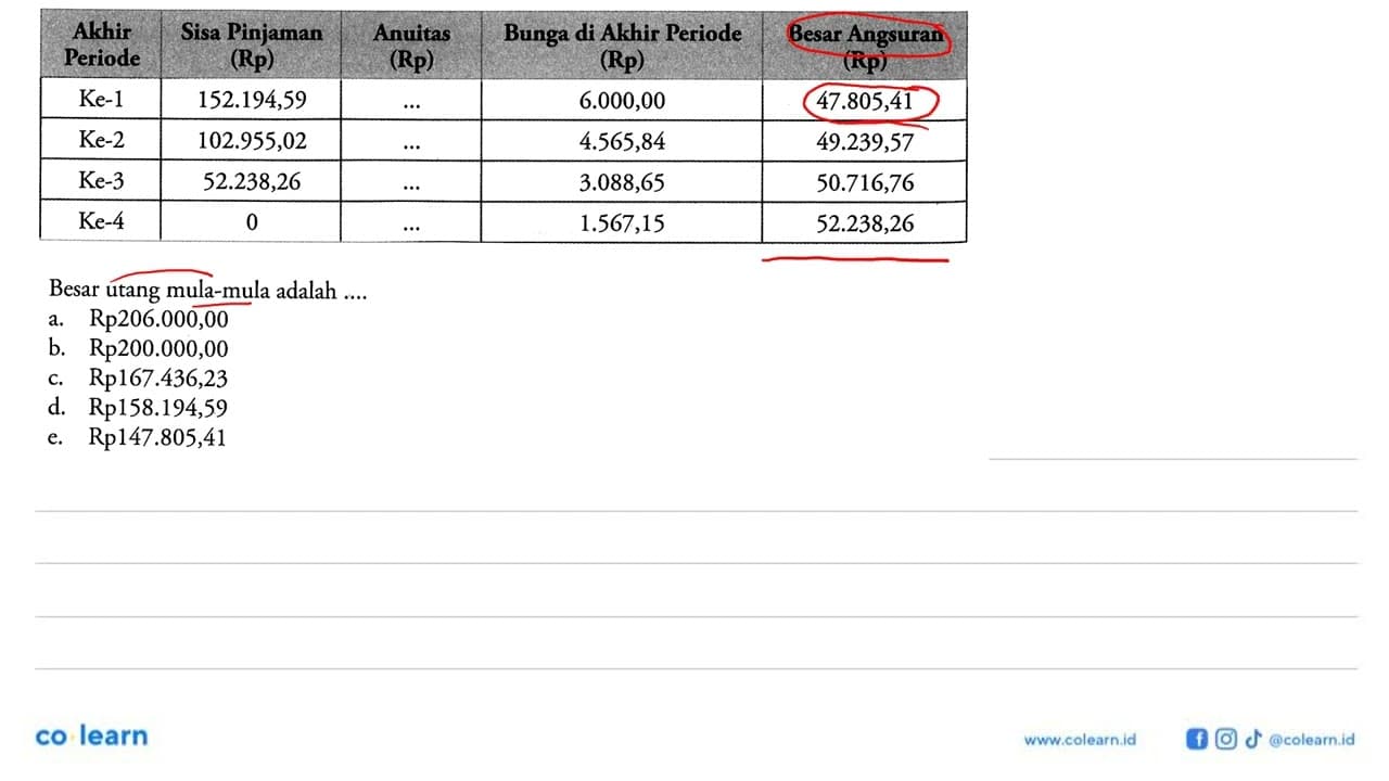 Akhir Periode Sisa Pinjaman (Rp) Anuitas (Rp) Bunga di