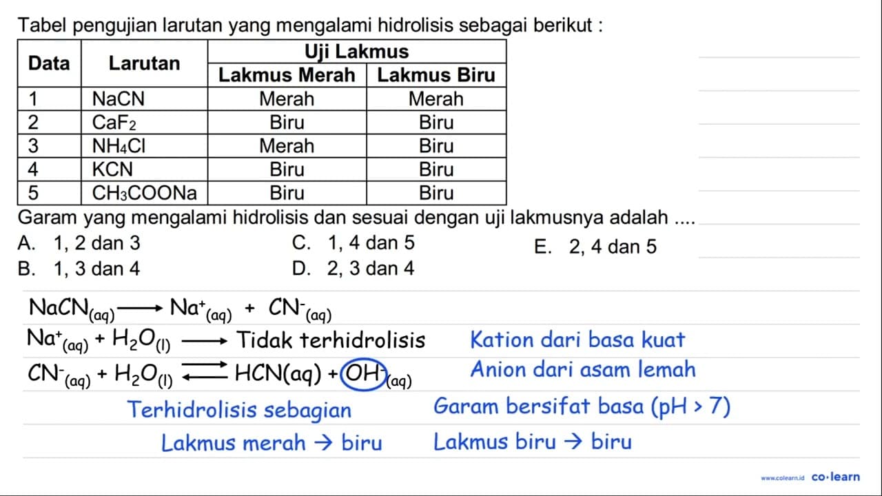 Tabel pengujian larutan yang mengalami hidrolisis sebagai