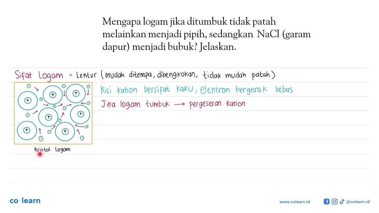 Mengapa logam jika ditumbuk tidak patah melainkan menjadi