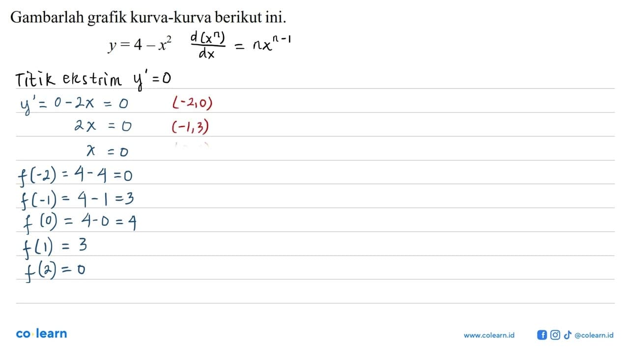 Gambarlah grafik kurva-kurva berikut ini.y=4-x^2