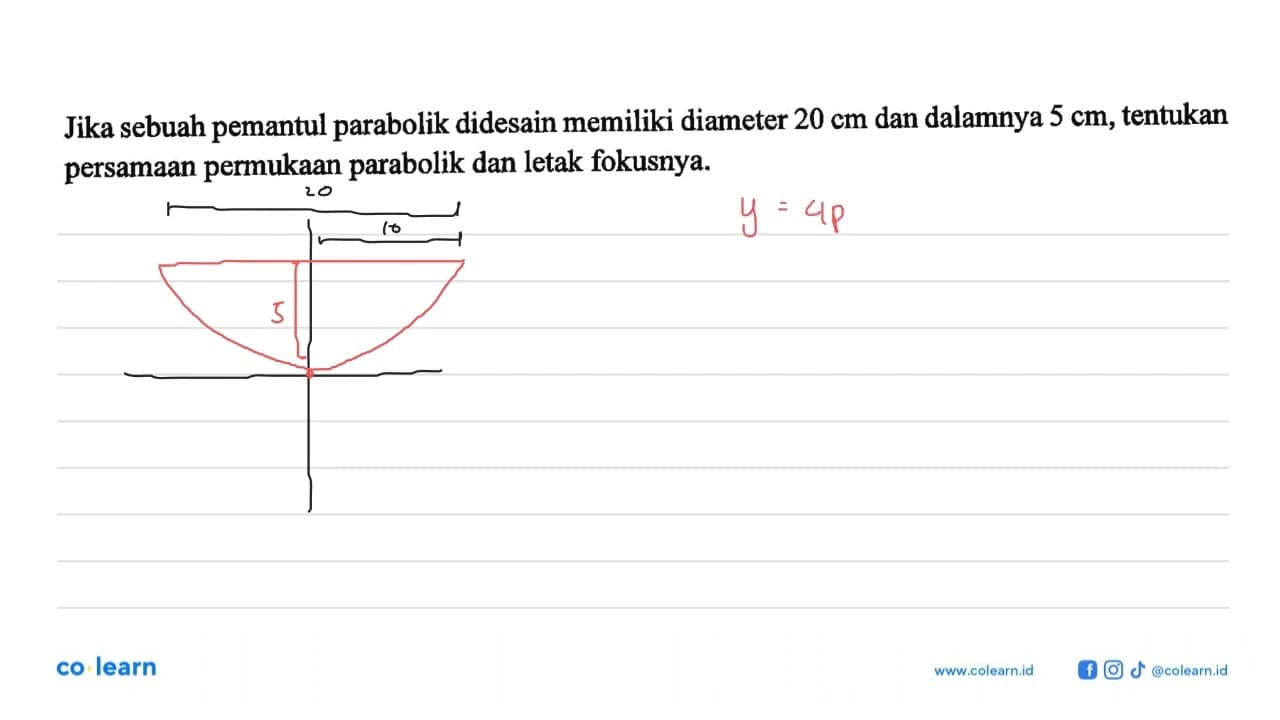 Jika sebuah pemantul parabolik didesain memiliki diameter