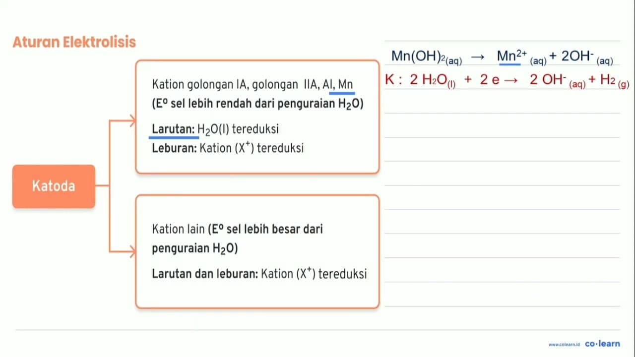 Arus 5 ampere dialirkan pada larutan Mn(OH)2 selama 193