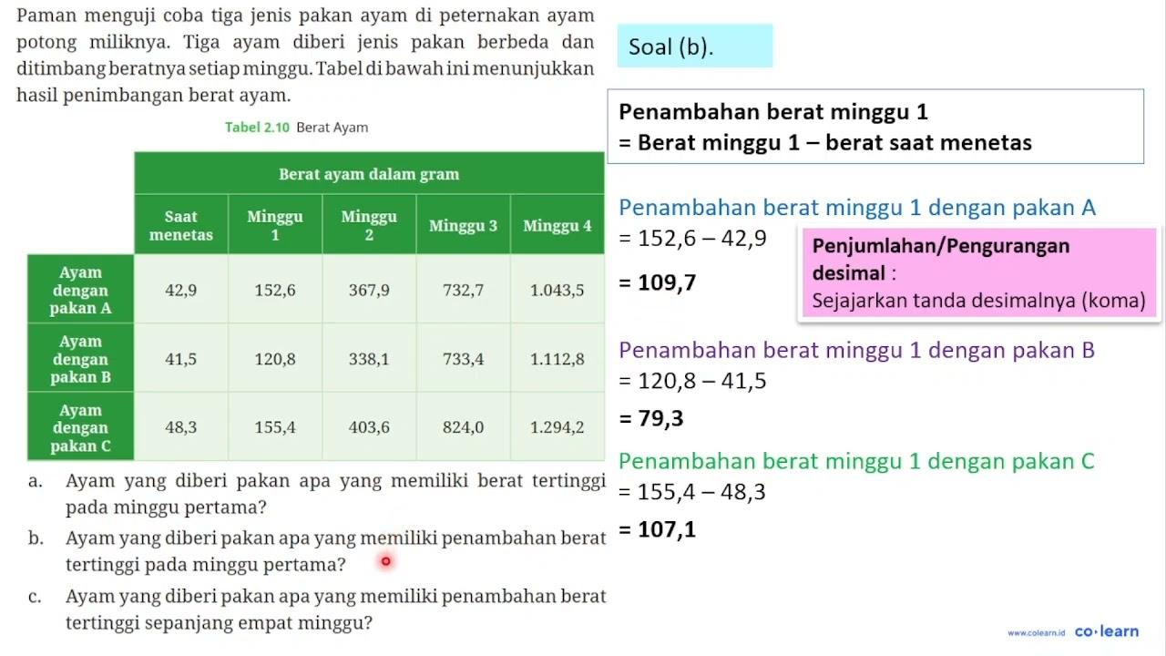 Paman menguji coba tiga jenis pakan ayam di peternakan ayam