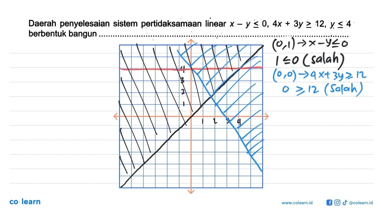 Daerah penyelesaian sistem pertidaksamaan linear x - y <=