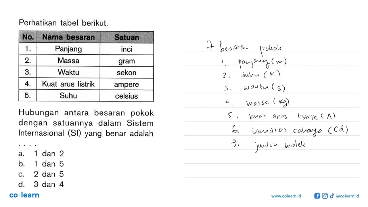 Perhatikan tabel berikut. No. Nama besaran Satuan 1.