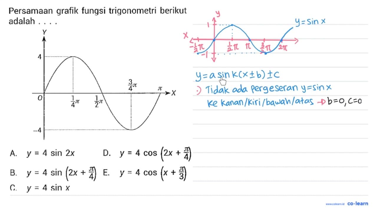 Persamaan grafik fungsi trigonometri berikut adalah .... A.