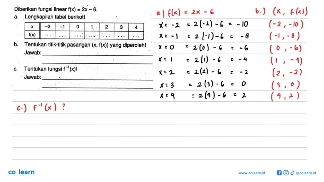 Diberikan fungsi linear f(x)=2x-6a. Lengkapilah tabel