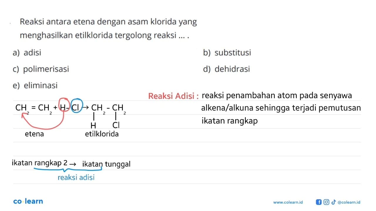 Reaksi antara etena dengan asam klorida yang menghasilkan