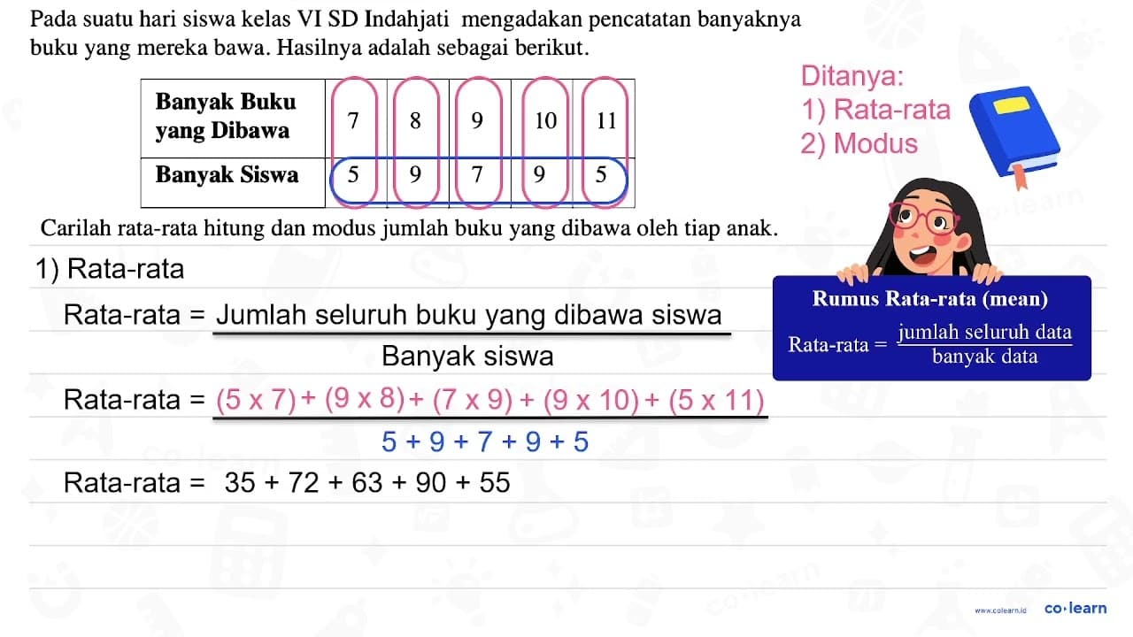 Pada suatu hari siswa kelas VI SD Indahjati mengadakan