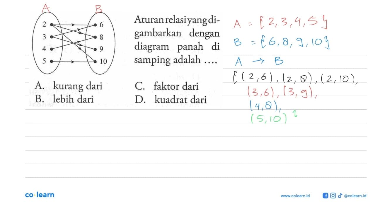 Aturan relasi yang digambarkan dengan diagram panah di