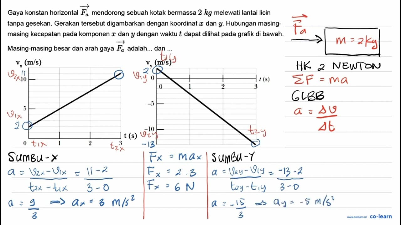 Gaya konstan horizontal overright->{F_(a)) mendorong sebuah