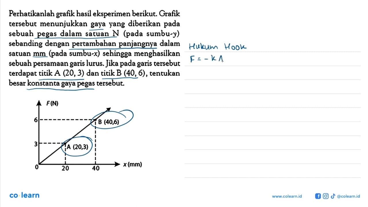 Perhatikanlah hasil eksperimen berikut. Grafik tersebut