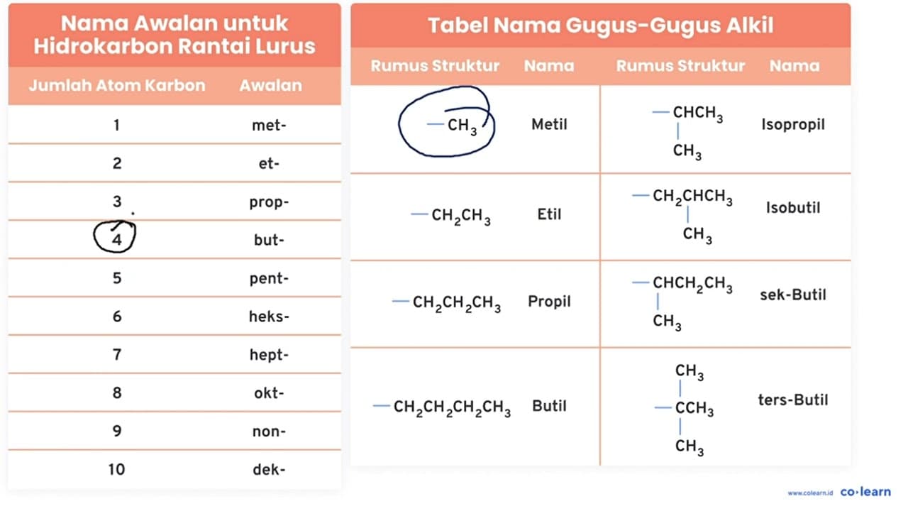 Tuliskan: a. rumus molekul dan b. rumus struktur dari