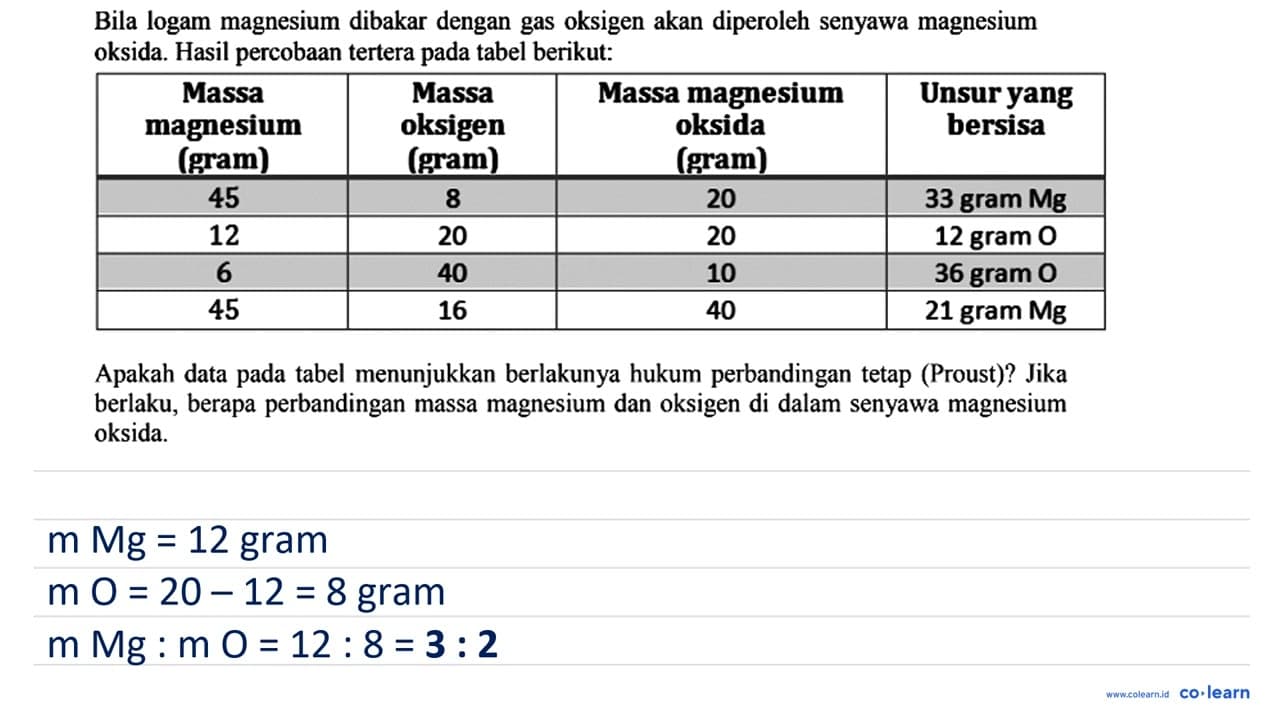 Bila logam magnesium dibakar dengan gas oksigen akan