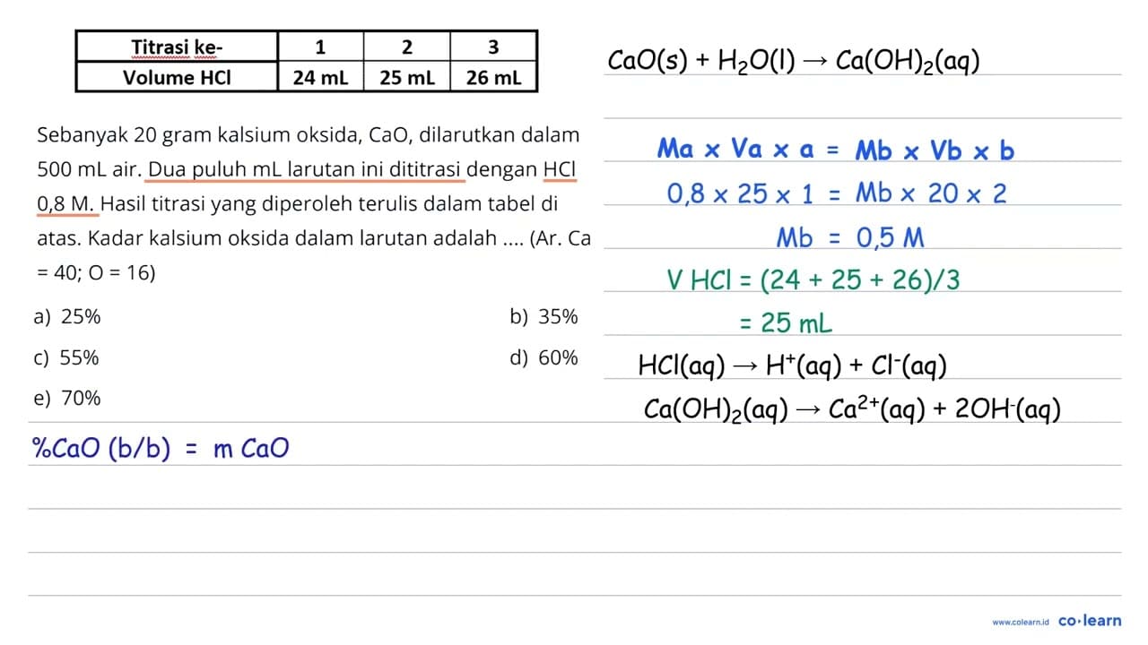 Titrasi ke- 1 2 3 Volume HCl 24 mL 25 mL 26 mL Sebanyak 20