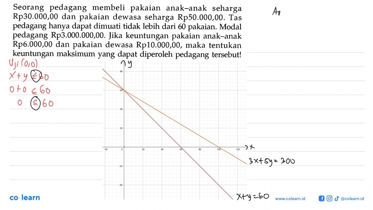 Seorang pedagang membeli pakaian anak-anak seharga