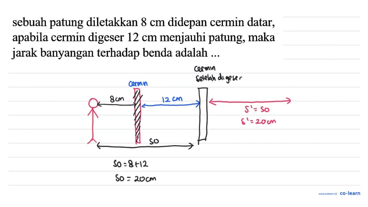 sebuah patung diletakkan 8 cm didepan cermin datar, apabila