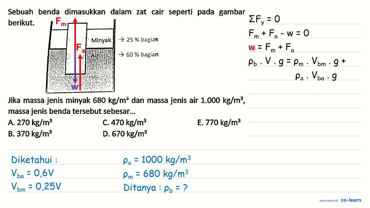 Sebuah benda dimasukkan dalam zat cair seperti pada gambar