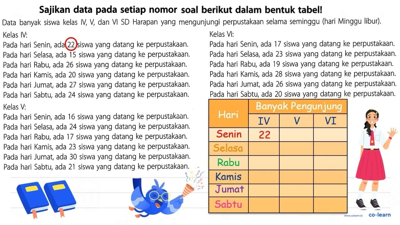 Data banyak siswa kelas IV, V, dan VI SD Harapan yang