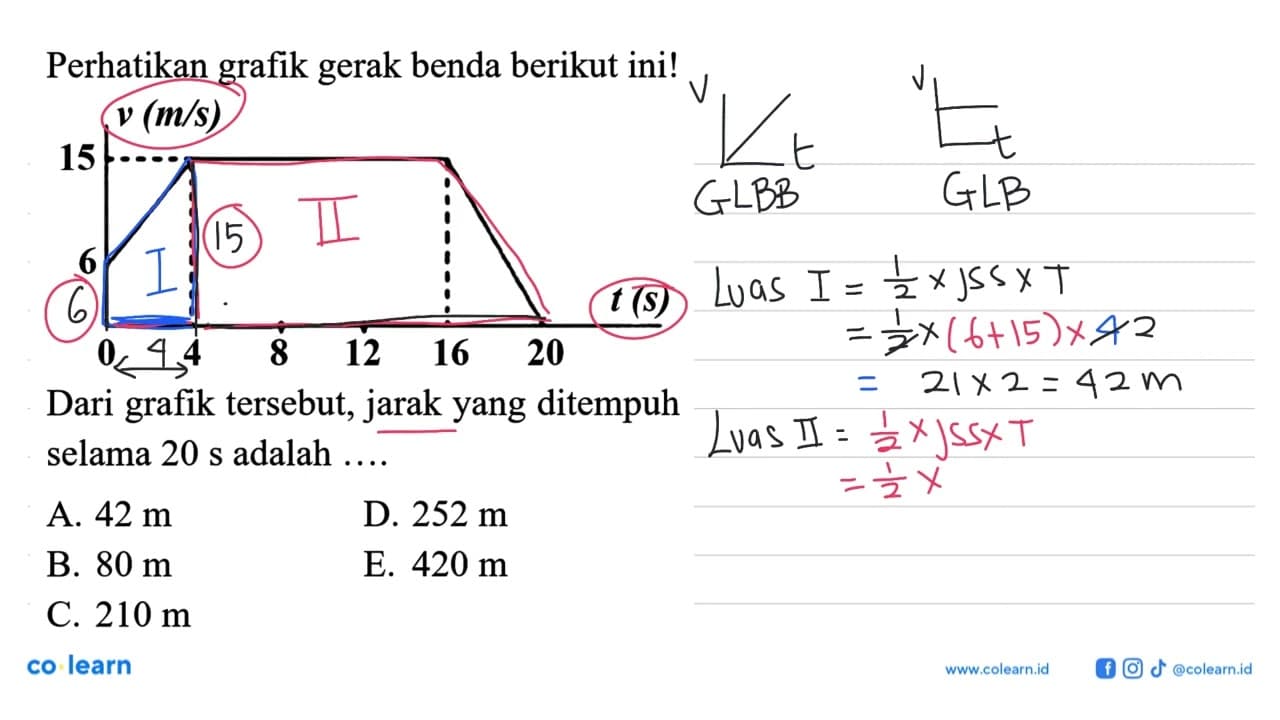 Perhatikan grafik gerak benda berikut ini!Dari grafik