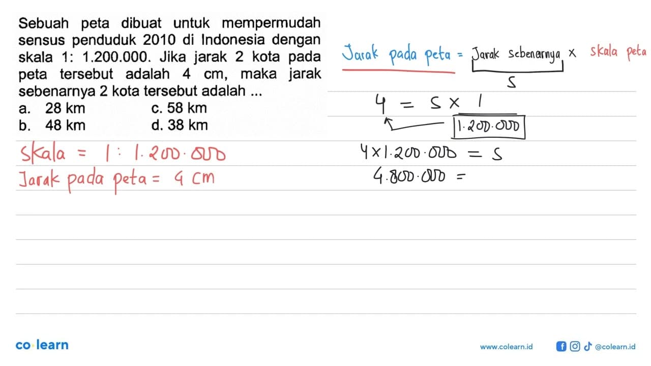 Sebuah peta dibuat untuk mempermudah sensus penduduk 2010