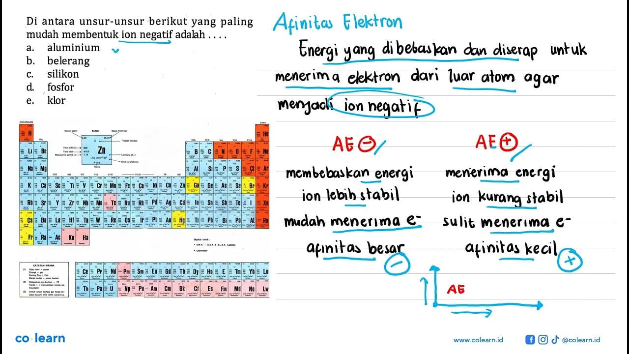 Di antara unsur-unsur berikut yang paling mudah membentuk