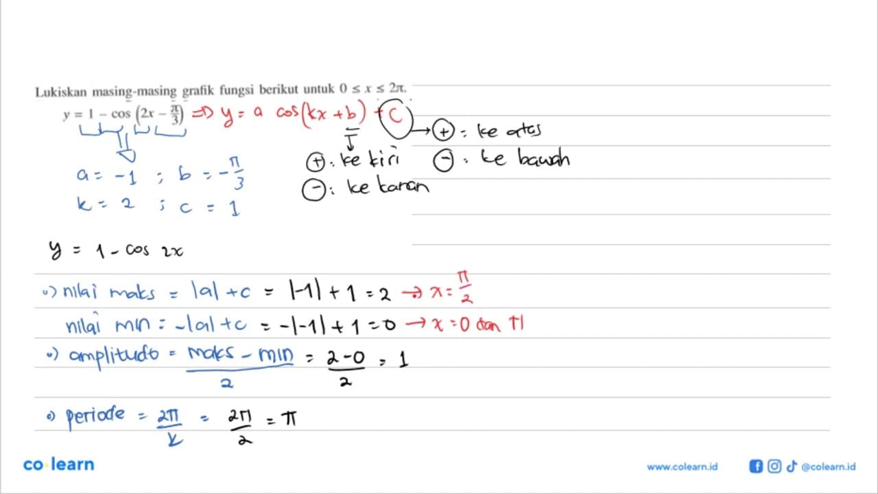 Lukiskan masing-masing grafik fungsi y=1-cos(2x-pi/3) untuk