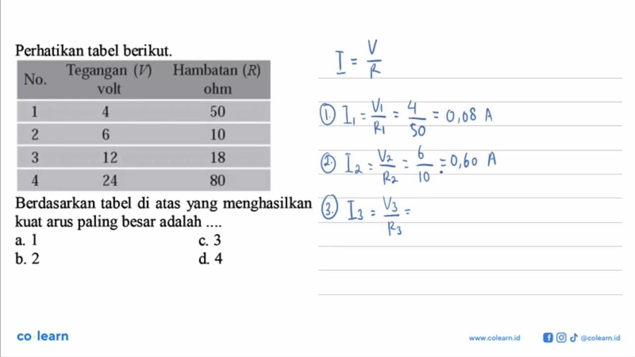 Perhatikan tabel berikut. No. Tegangan (V) volt Hambatan