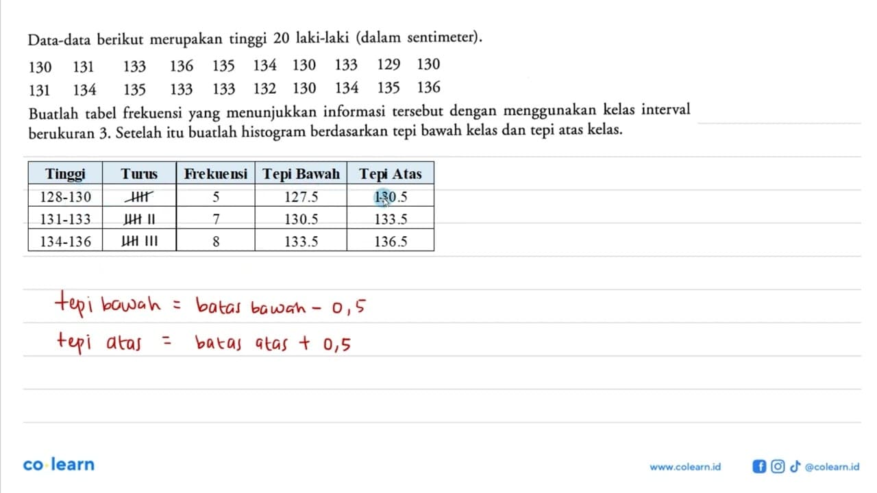 Data-data berikut merupakan tinggi 20 laki-laki (dalam