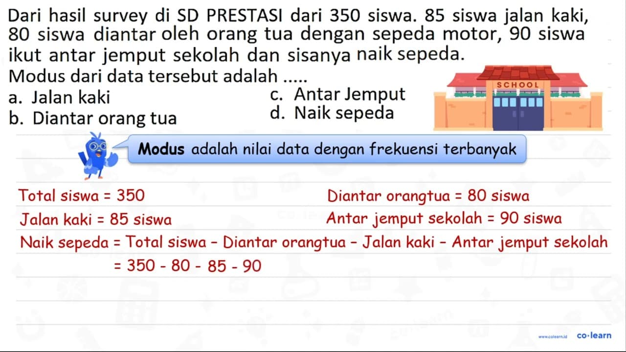 Dari hasil survey di SD PRESTASI dari 350 siswa. 85 siswa