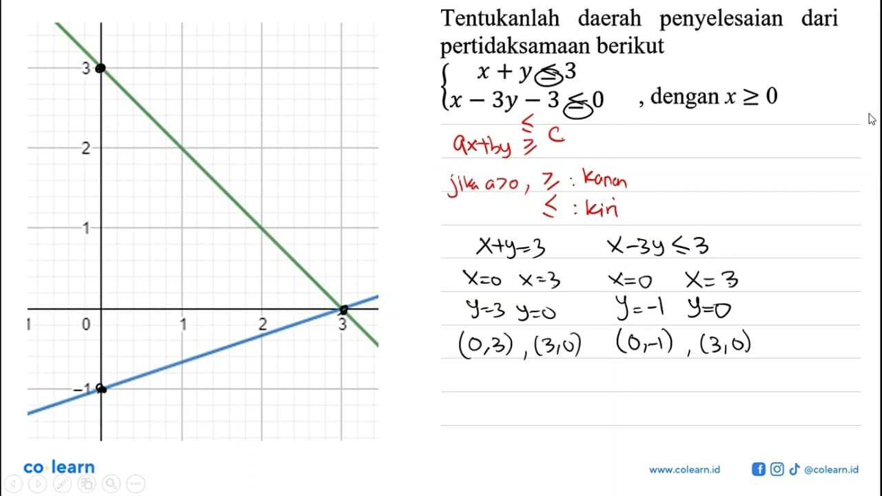 Tentukanlah daerah penyelesaian dari pertidaksamaan berikut