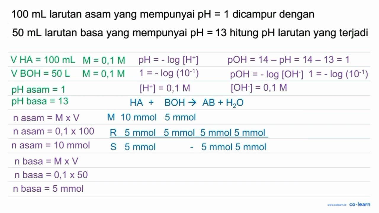 100 mL larutan asam yang mempunyai pH=1 dicampur dengan 50