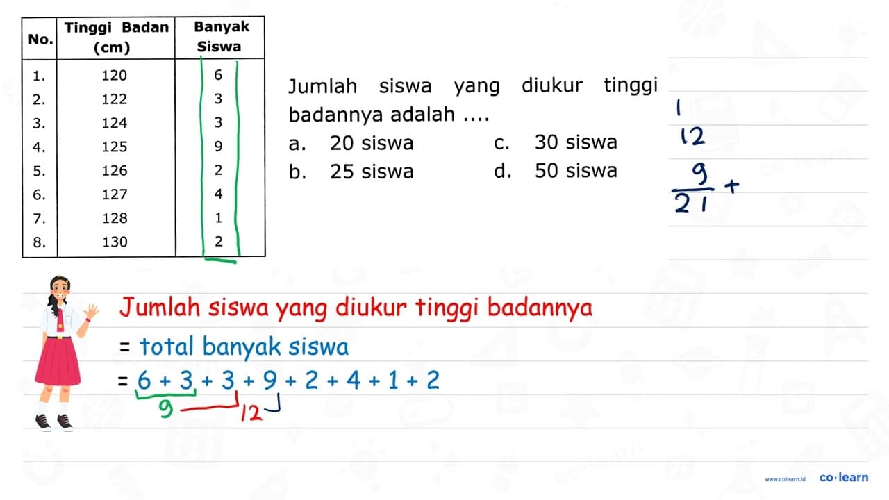No. Tinggi Badan ({c m)) Banyak Siswa 1 . 120 6 2 . 122 3 3