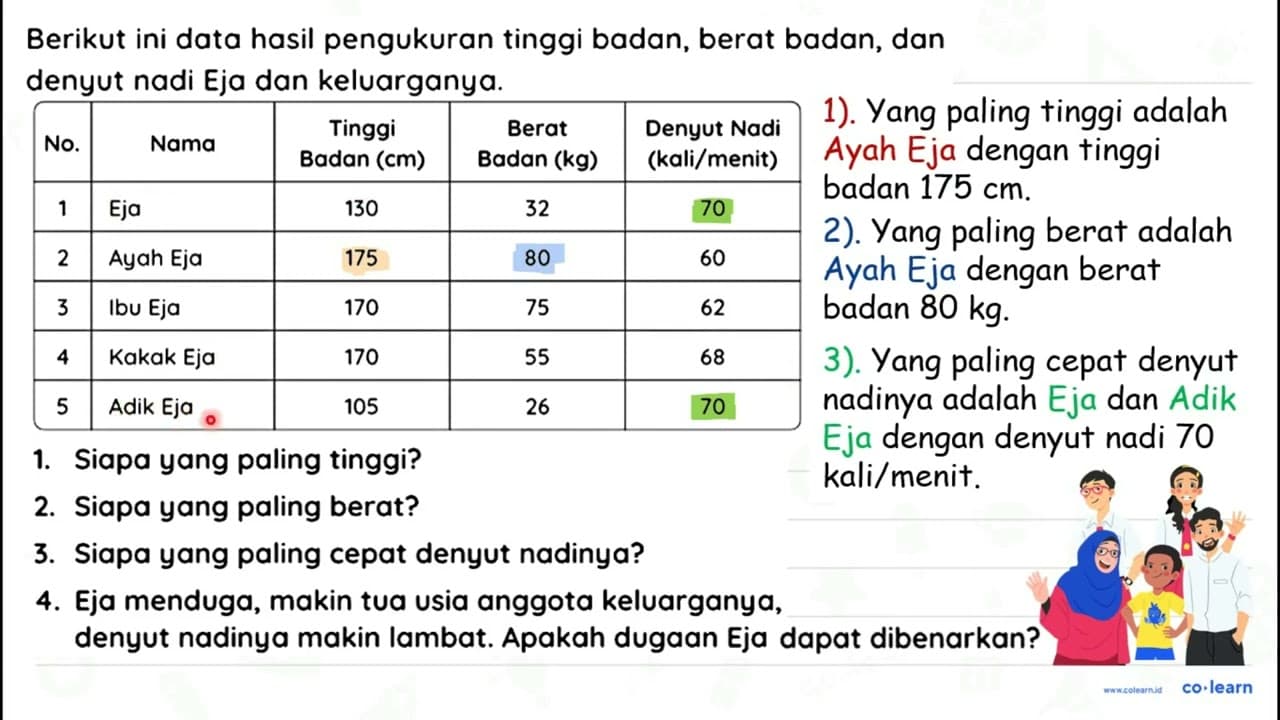 Berikut ini data hasil pengukuran tinggi badan, berat