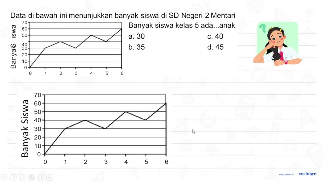 Data di bawah ini menunjukkan banyak siswa di SD Negeri 2