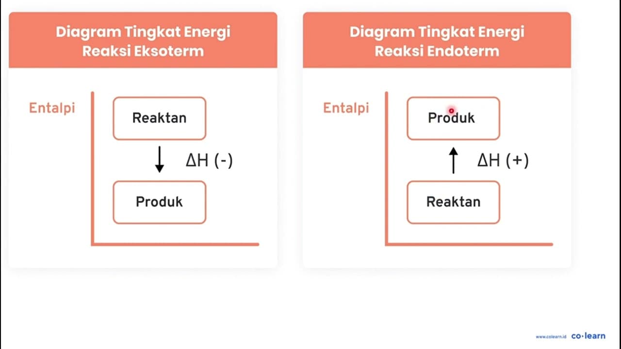 Diketahui persamaan reaksi kimia: Grafik yang menunjukkan