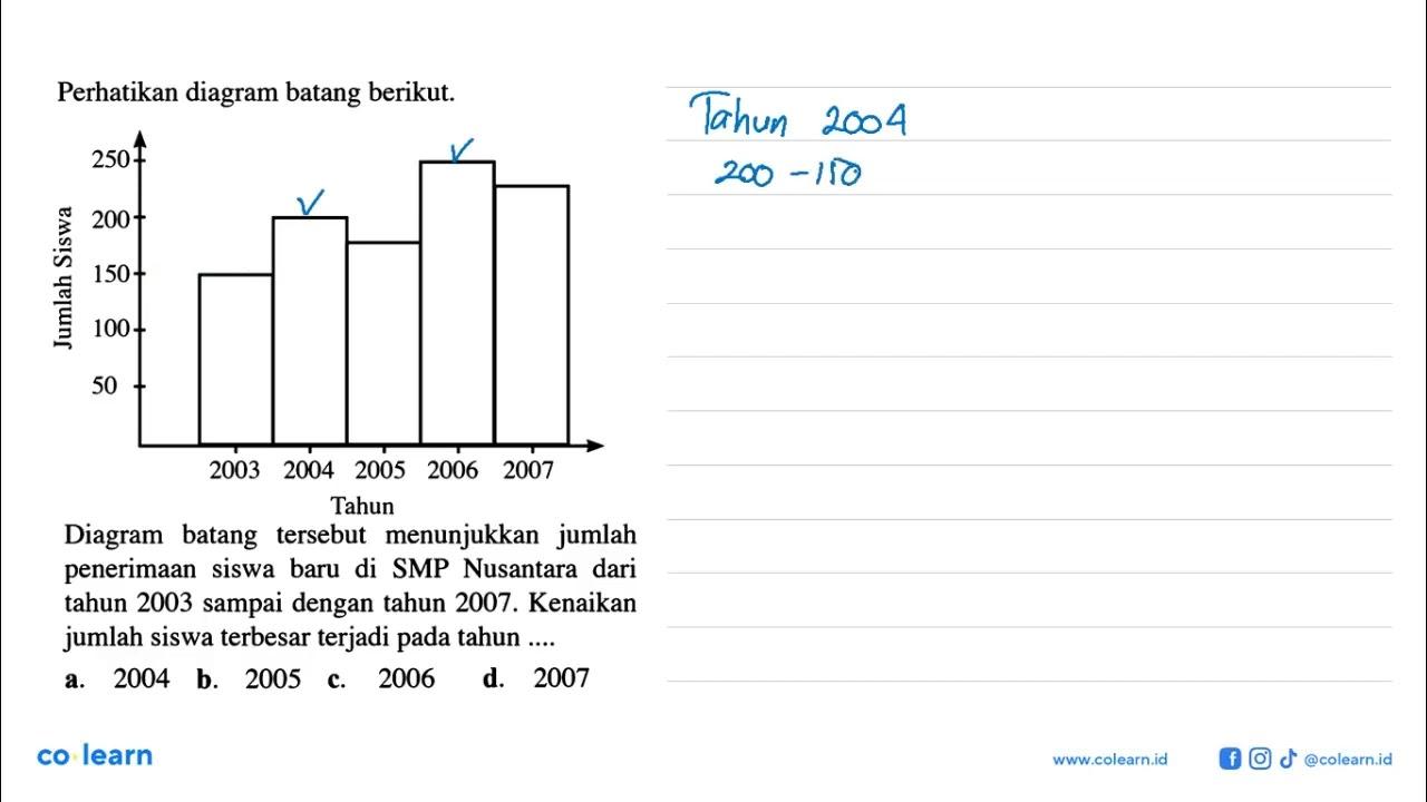 Perhatikan diagram batang berikut. Jumlah Siswa 250 200 150