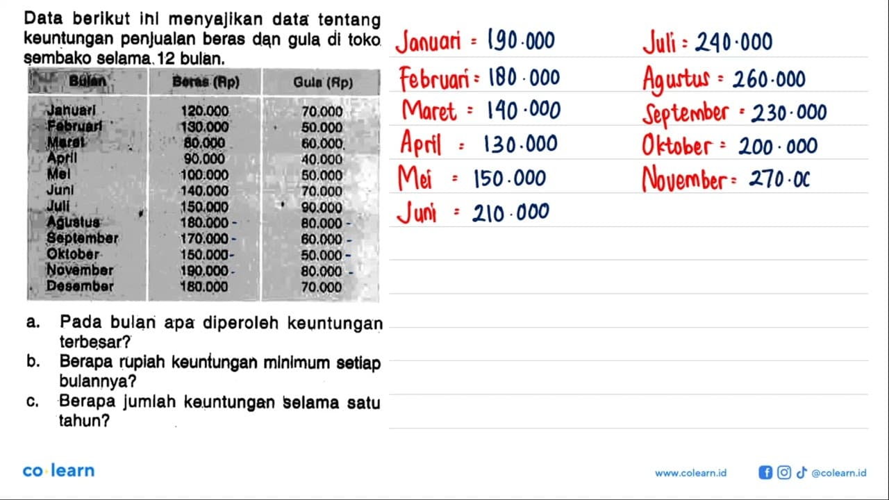 Data berikut inl menyajikan data tentang keuntungan