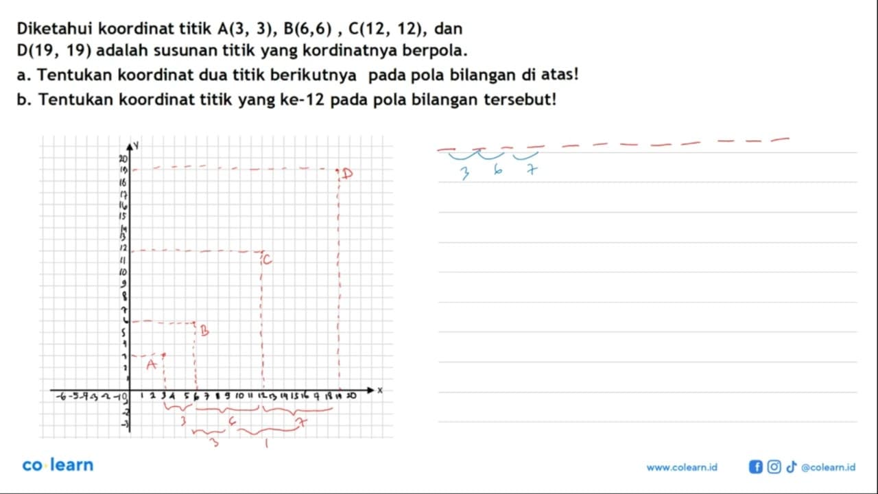 Diketahui koordinat titik A(3, 3), B(6, 6), C(12, 12), dan