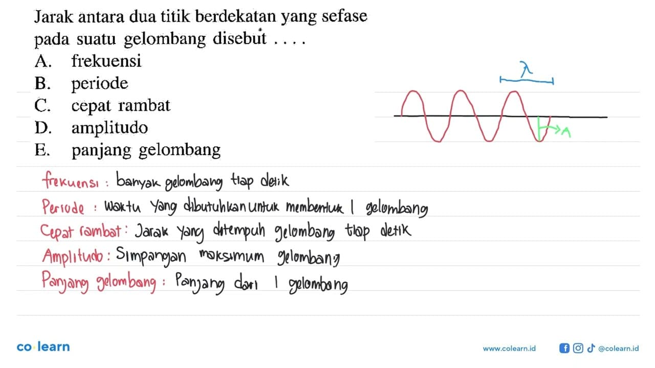 Jarak antara dua titik berdekatan yang sefase pada suatu