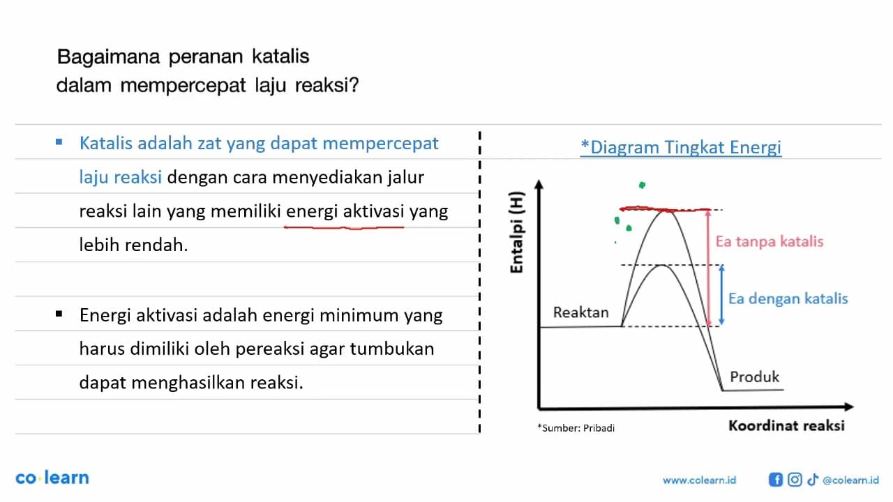 Bagaimana peranan katalis dalam mempercepat laju reaksi?