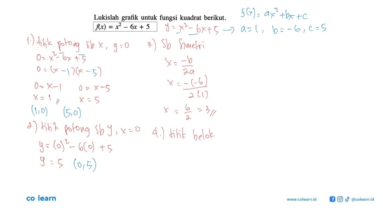 Lukislah grafik untuk fungsi kuadrat berikut. f(x) = x^2 -