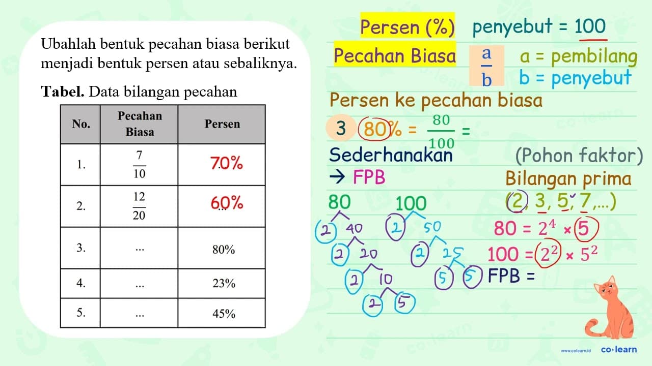 Ubahlah bentuk pecahan biasa berikut menjadi bentuk persen