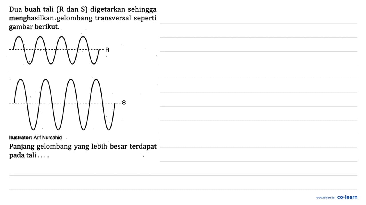 Dua buah tali (R dan S) digetarkan sehingga menghasilkan