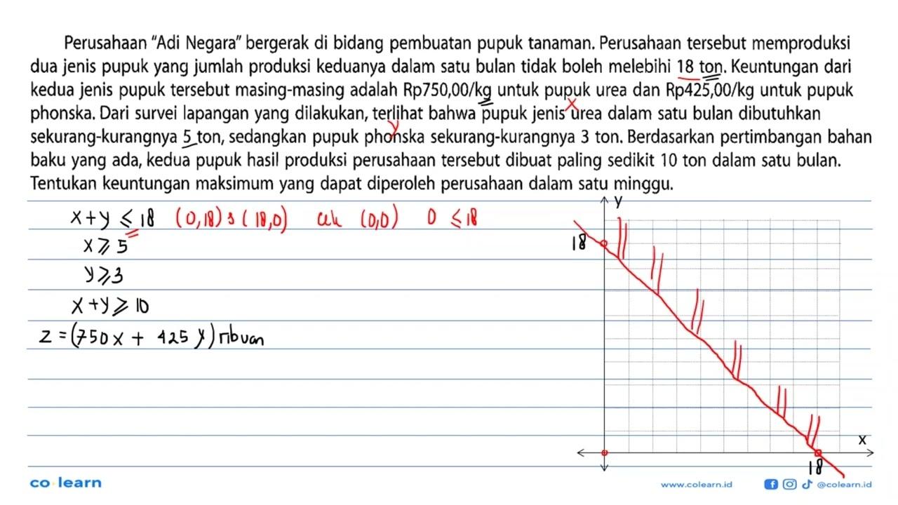 Perusahaan "Adi Negara" bergerak di bidang pembuatan pupuk