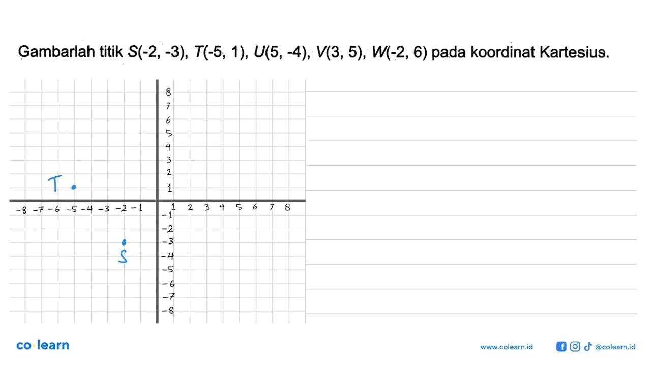 Gambarlah titik S(-2, -3), T(-5, 1), U(5,-4), (3, 5), W-2,