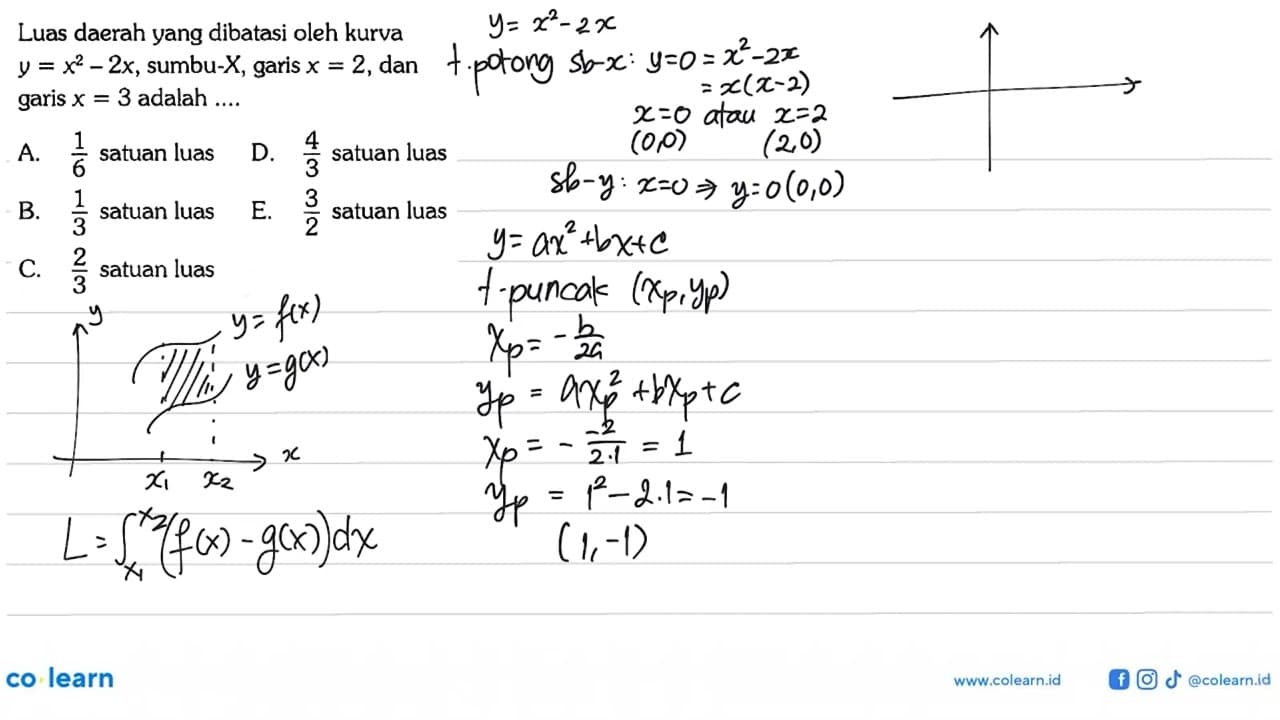 Luas daerah yang dibatasi oleh kurva y=x^2-2x, sumbu- X,