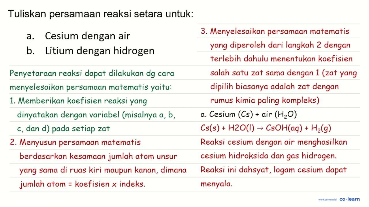 Tuliskan persamaan reaksi setara untuk: a. Cesium dengan