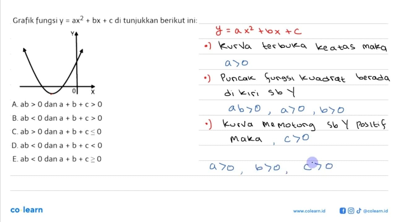 Grafik fungsi y=ax^2+bx+c di tunjukkan berikut ini:A. ab>0