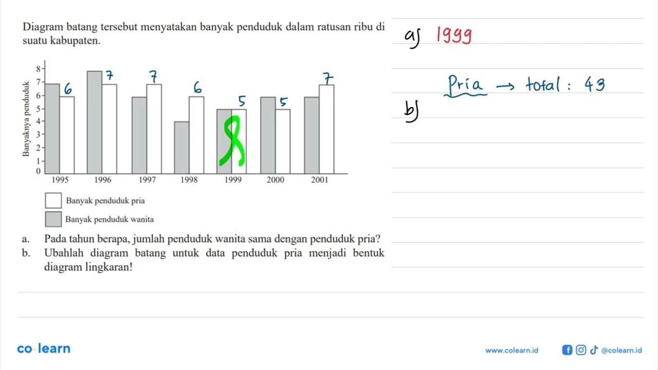 Diagram batang tersebut menyatakan banyak penduduk dalam